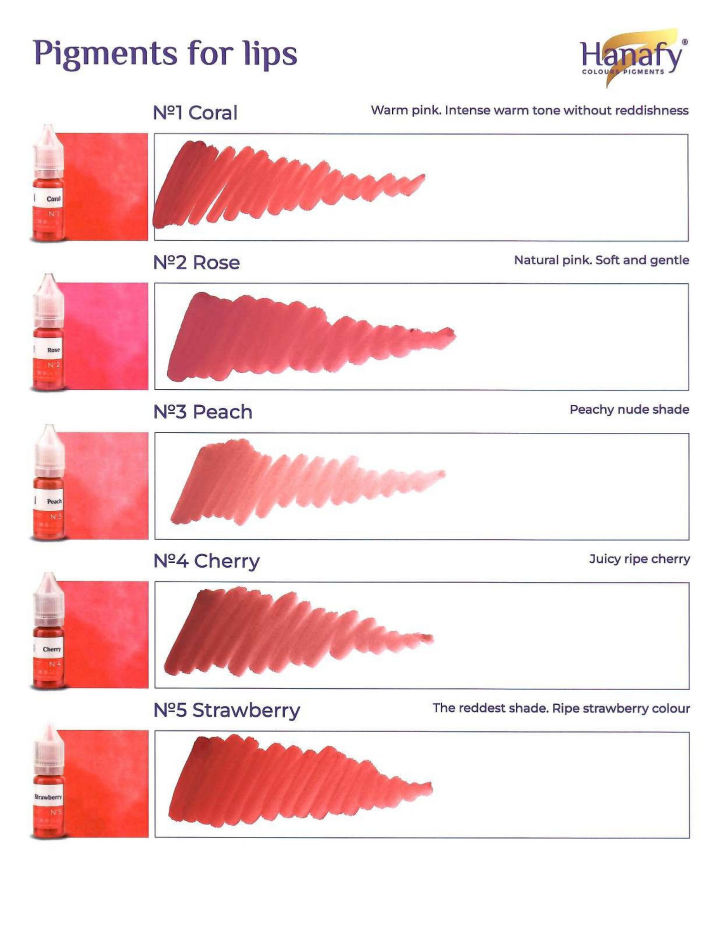 5ml Lips Mini Set