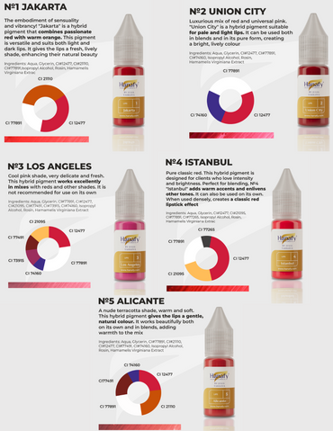 5ml Passion Lips Set