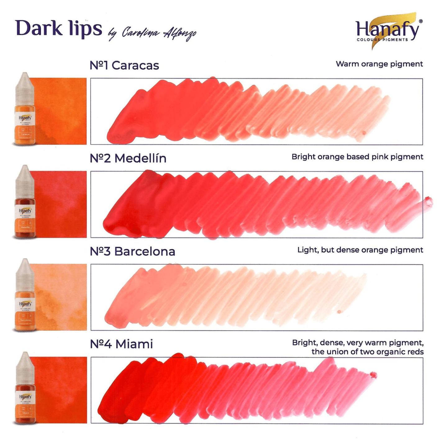 5ml Dark Lips Mini Set