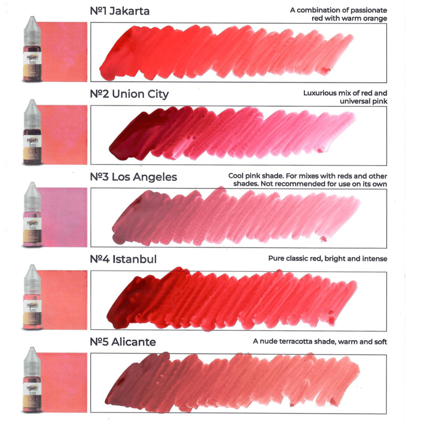 5ml Passion Lips Set