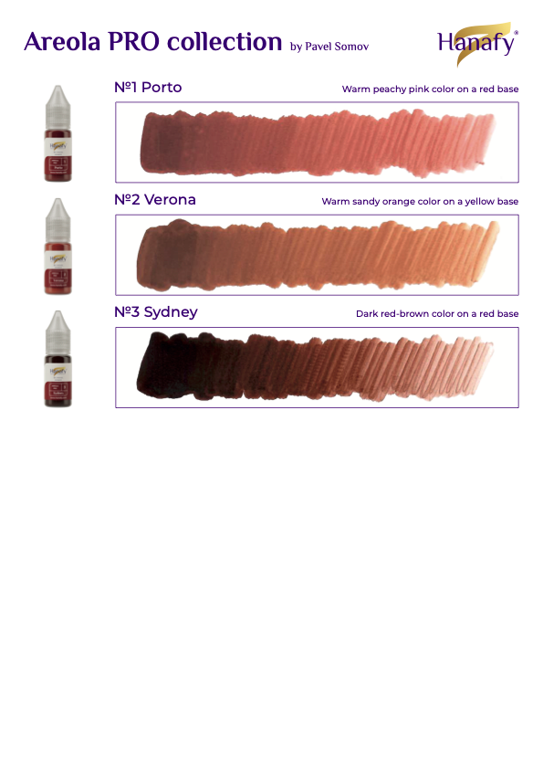Areola PRO Mini Set - 5ml