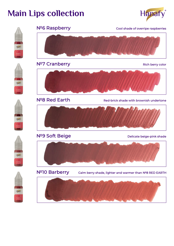 Full Lips Set - 10ml